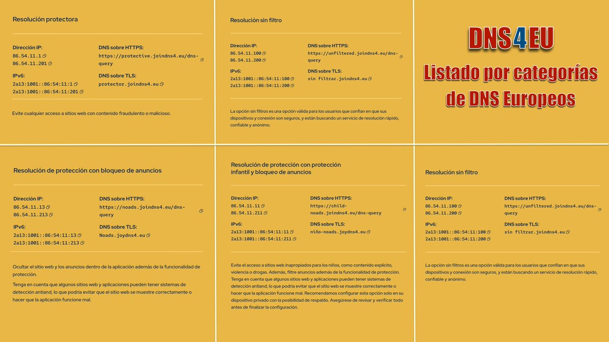 Logo DNS4EU: Servidores DNS Europeos rápidos, seguros, sin publicidad y centrados en la privacidad de los usuarios de internet en la UE.